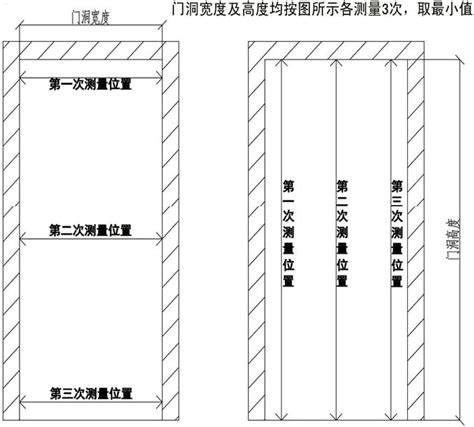 居屋大門尺寸|標準門寬完全指南